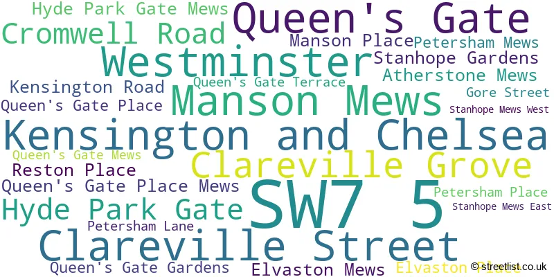 A word cloud for the SW7 5 postcode